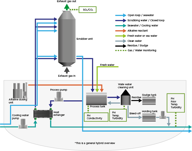 Scrubber wash Water Testing